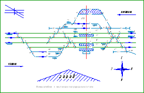 Немасштабная схема станции полупродольного типа

